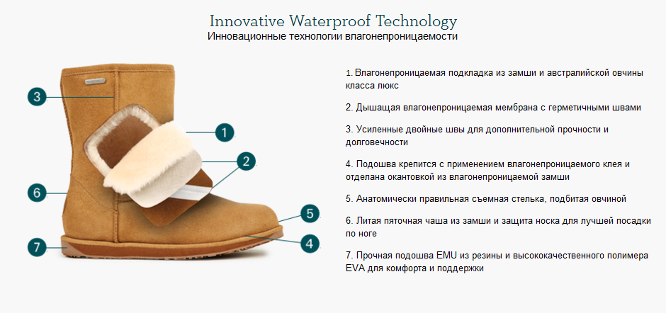 EMU Innovative Waterproof Technology RU